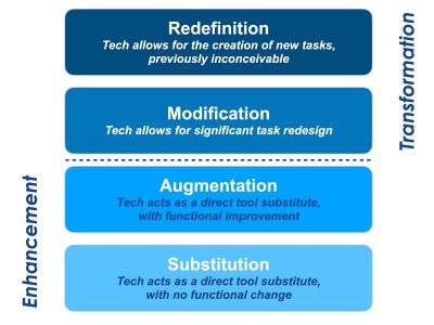 waging-on-worksheets-image